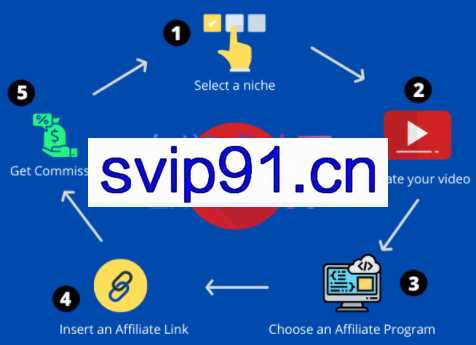 YouTube油管赚美元月入2000美金打造被动收入体系